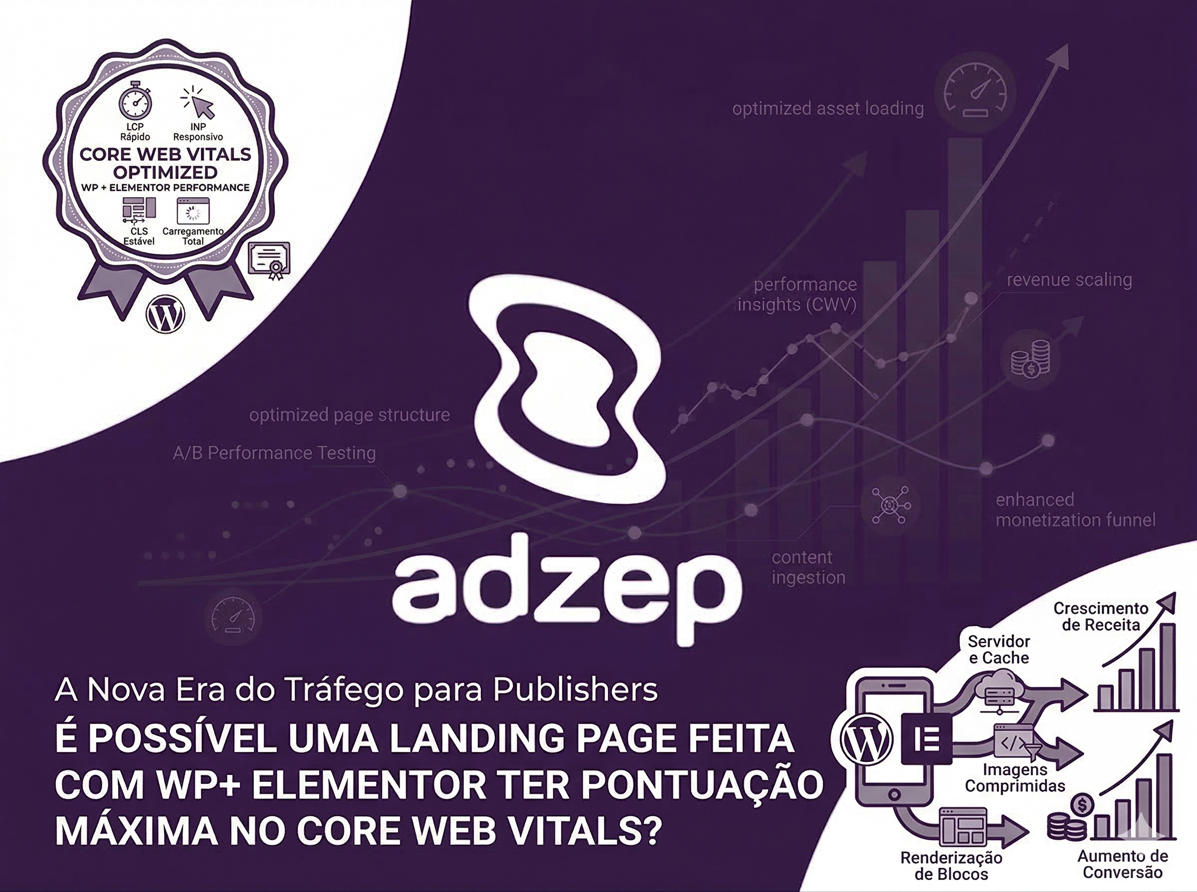 É possível uma landingpage feita com WP+ Elementor ter pontuação máxima no Core Web Vitals