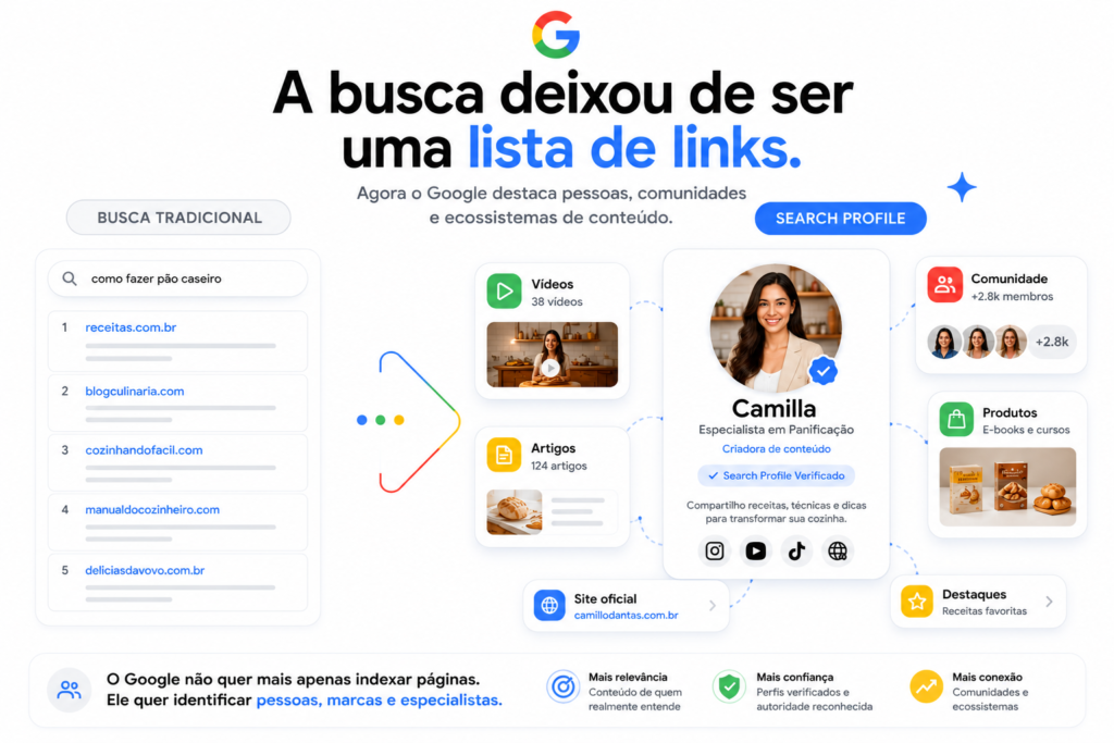 O Google está mudando radicalmente as regras do jogo e o E-E-A-T nunca foi tão vital para criadores e publishers. 5 camillo dantas 1