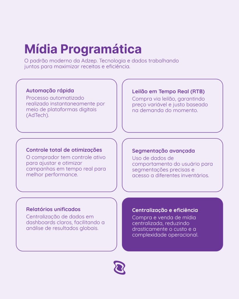Midia programatica