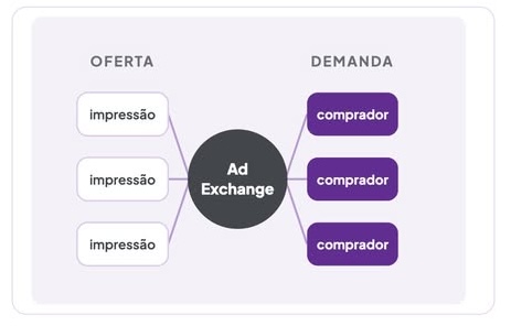 ad exchange