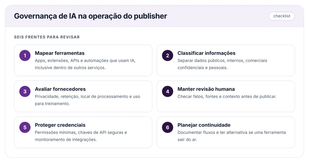 governança de IA na operação do publisher