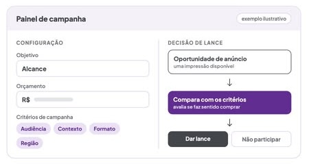 DSP (Demand-Side Platform)