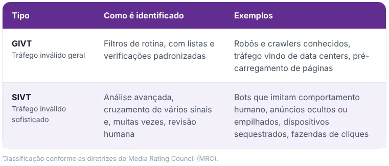 tipo givt sivt