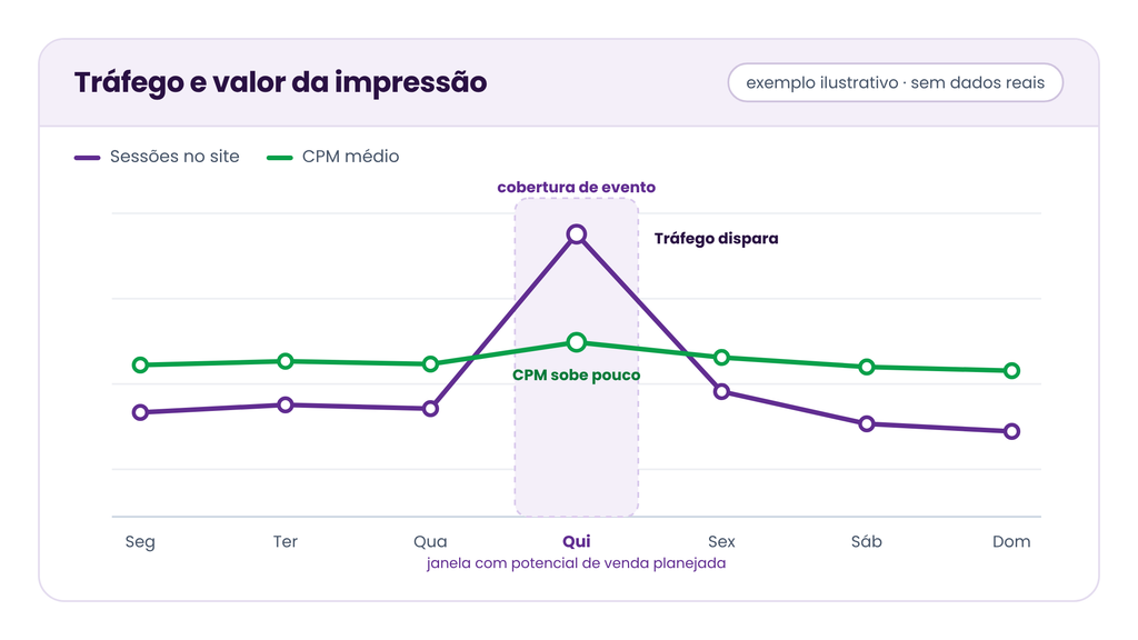 valor impressao por momento